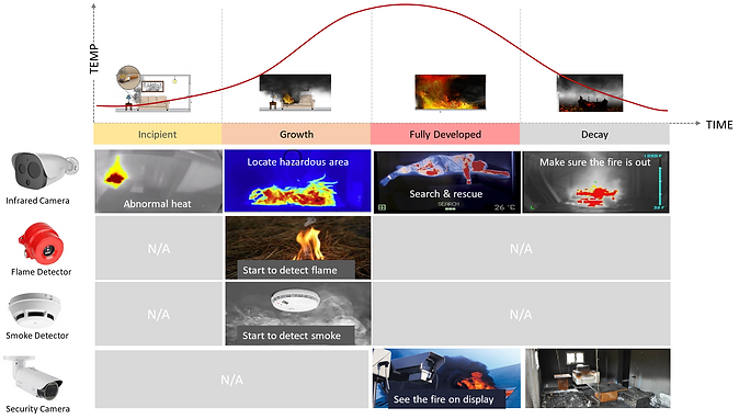 Planck Vision Systems: Taoyuan Airport Equipment Malfunction Causes Minor Fire, Estimated Loss Around 50,000